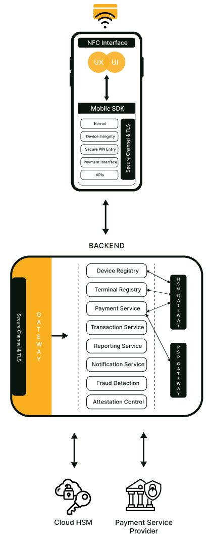 Digital Payment Platforms – Versys